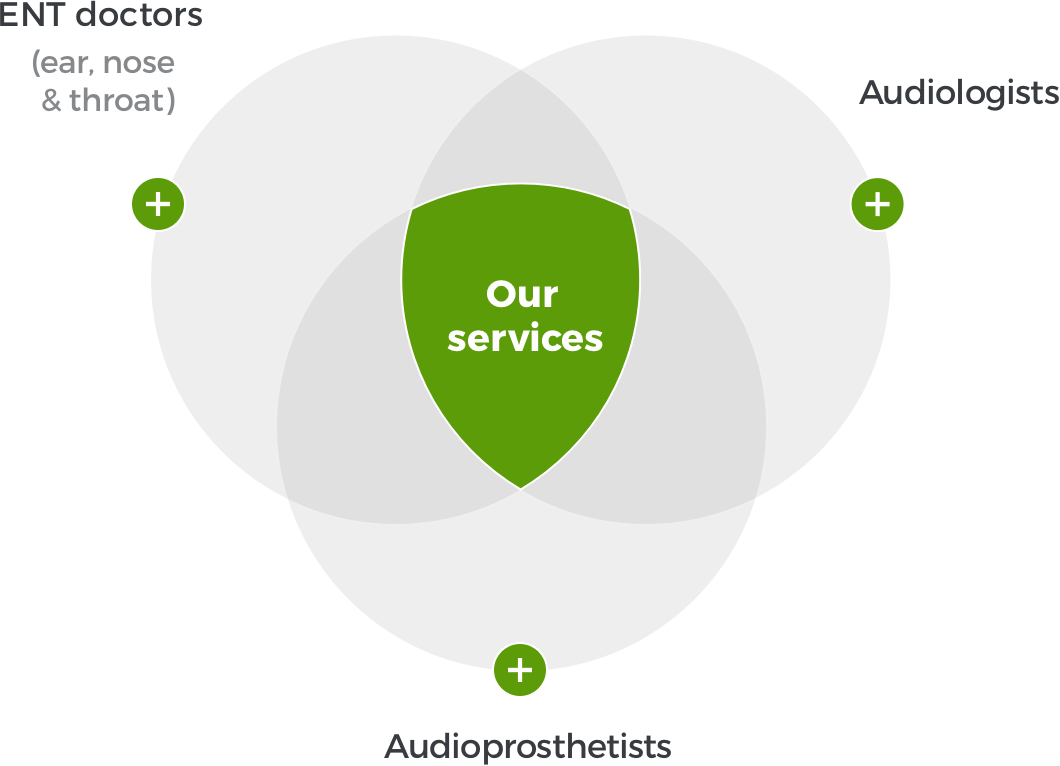 Services diagram