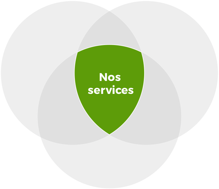 Schéma de services