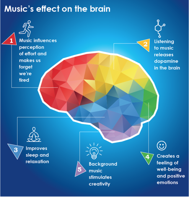 The Impact Of Music On The Music